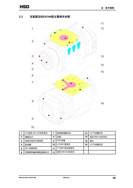 使用说明书 - HSD