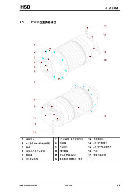 使用说明书 - HSD