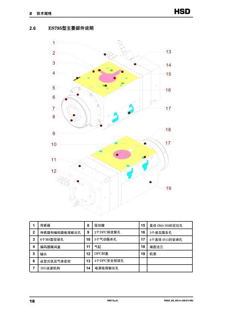 使用说明书 - HSD