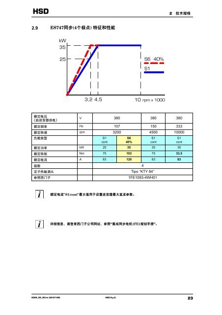 使用说明书 - HSD