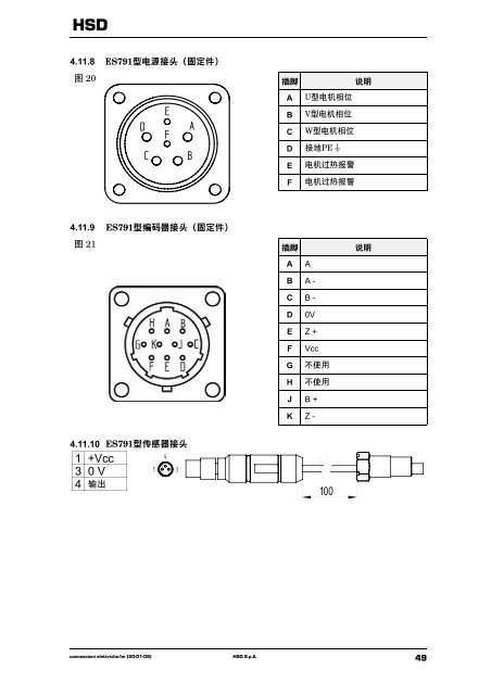 使用说明书 - HSD