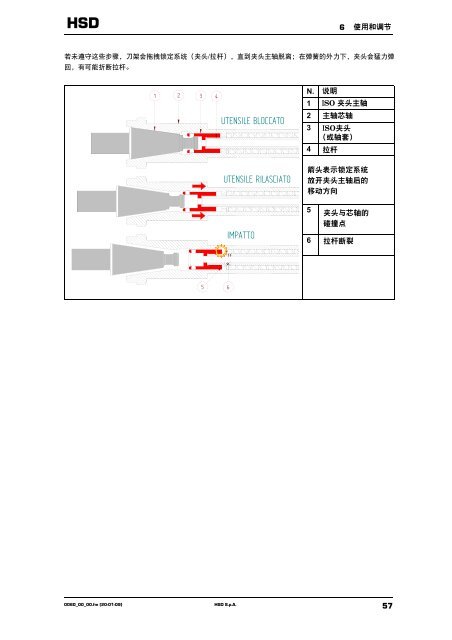 使用说明书 - HSD