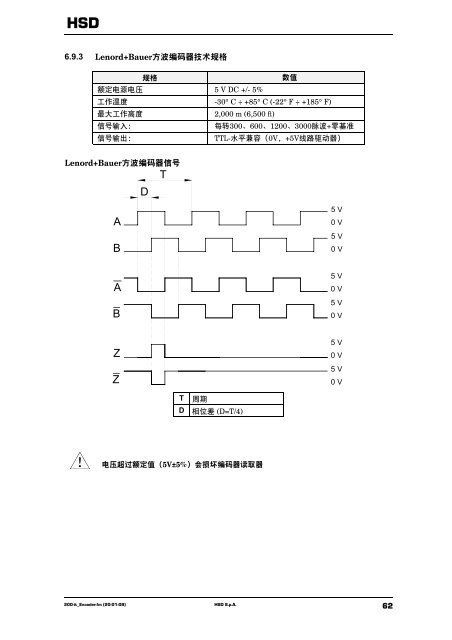 使用说明书 - HSD