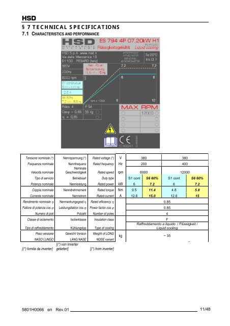 ES721 ISO40 7 kW NL - HSD