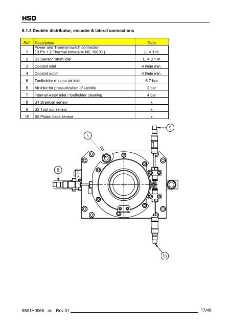 ES721 ISO40 7 kW NL - HSD