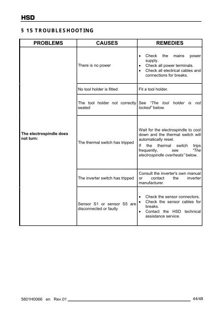 ES721 ISO40 7 kW NL - HSD