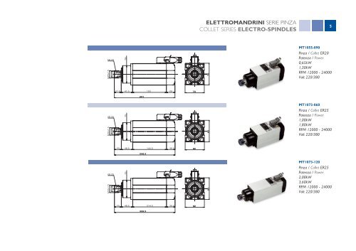 Elettromandrini Rettangolari - HSD