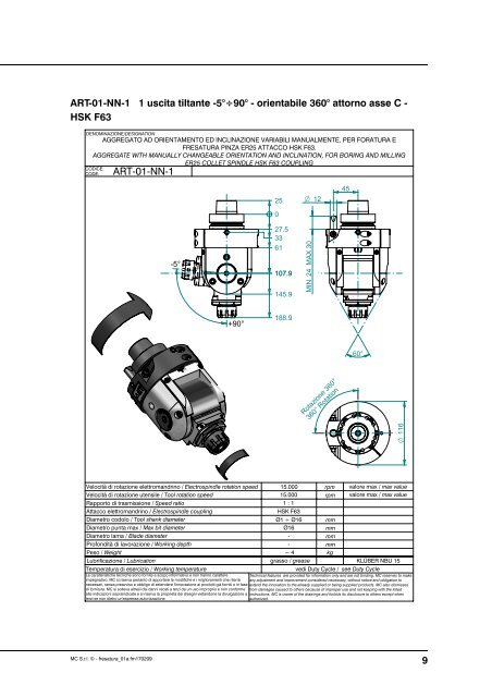 Aggregati standard - HSD