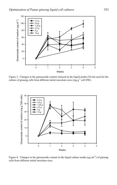 Liquid Culture Systems for in vitro Plant Propagation