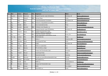 Seznam účastníků - CzechInvest