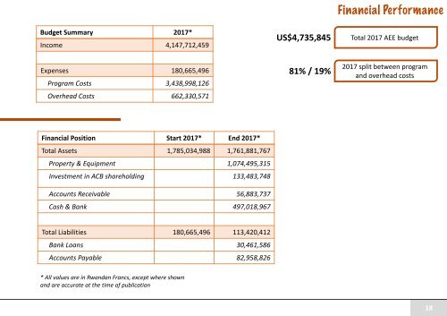 AEE Annual Report 2017