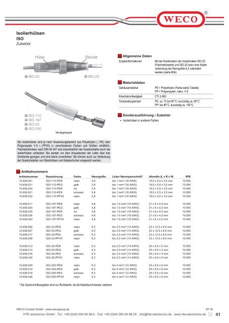 F.2 - HTE Electronics