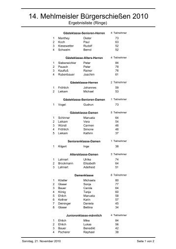 14. Mehlmeisler Bürgerschießen 2010