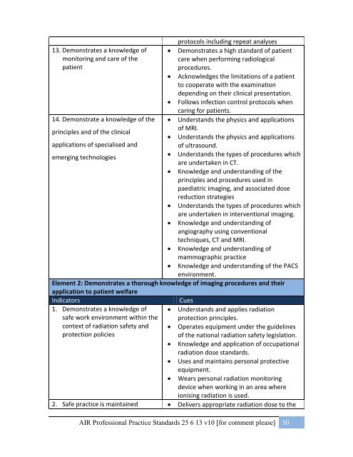 Australian-Professional-Standards-Practices