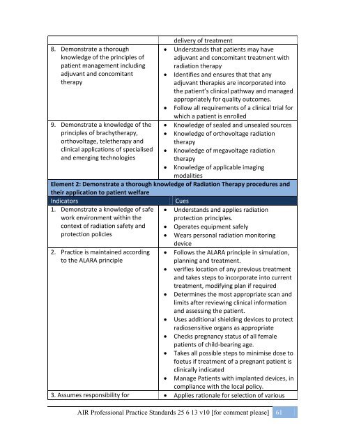 Australian-Professional-Standards-Practices