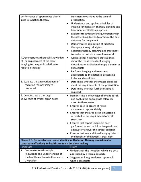 Australian-Professional-Standards-Practices