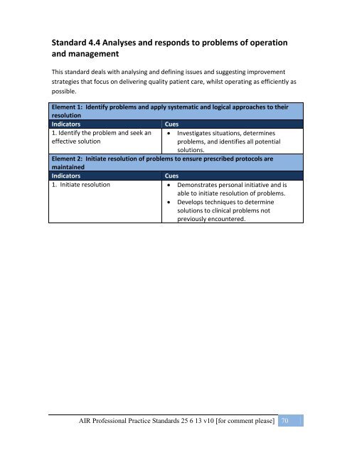 Australian-Professional-Standards-Practices