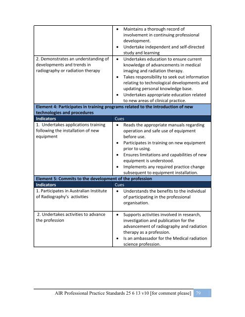 Australian-Professional-Standards-Practices