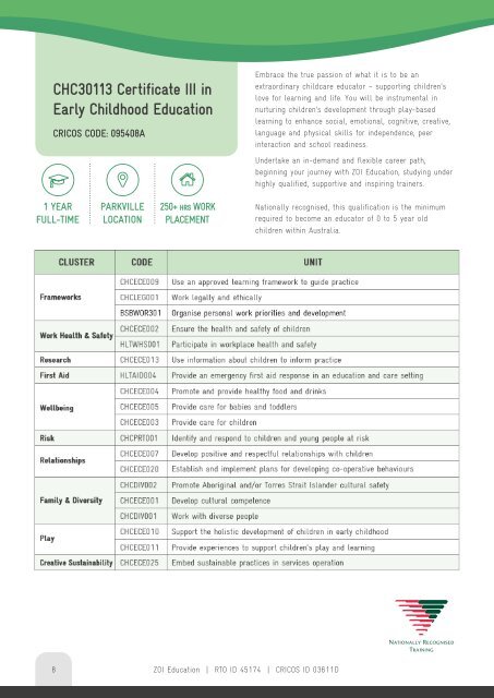 ZOI Education Melbourne Australia