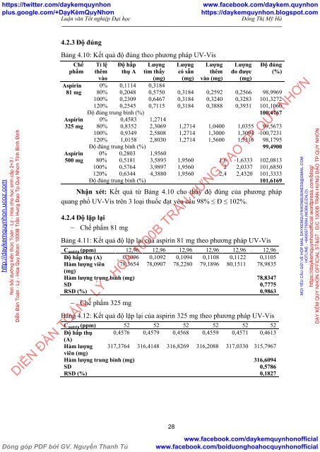 ĐỊNH LƯỢNG ASPIRIN TRONG MỘT SỐ DƯỢC PHẨM BẰNG PHƯƠNG PHÁP CHUẨN ĐỘ VÀ QUANG PHỔ UV-VIS