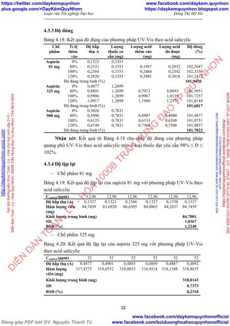 ĐỊNH LƯỢNG ASPIRIN TRONG MỘT SỐ DƯỢC PHẨM BẰNG PHƯƠNG PHÁP CHUẨN ĐỘ VÀ QUANG PHỔ UV-VIS