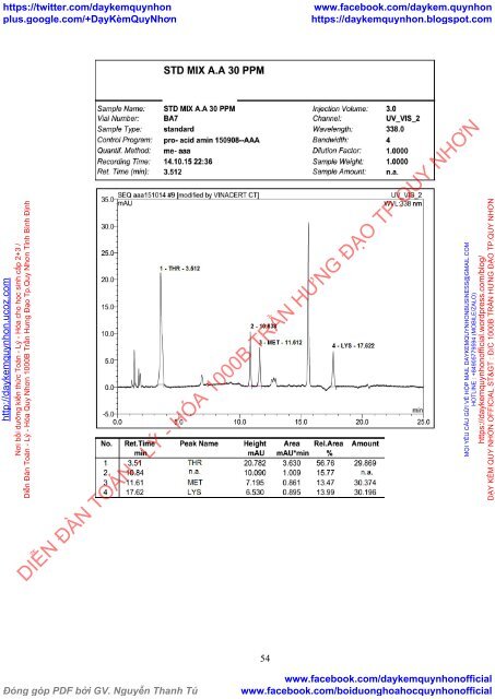 XÁC ĐỊNH HÀM LƯỢNG LYSINE, METHIONINE VÀ THREONINE TRONG THỨC ĂN CHĂN NUÔI BẰNG PHƯƠNG PHÁP SẮC KÝ LỎNG HIỆU NĂNG CAO (HPLC)