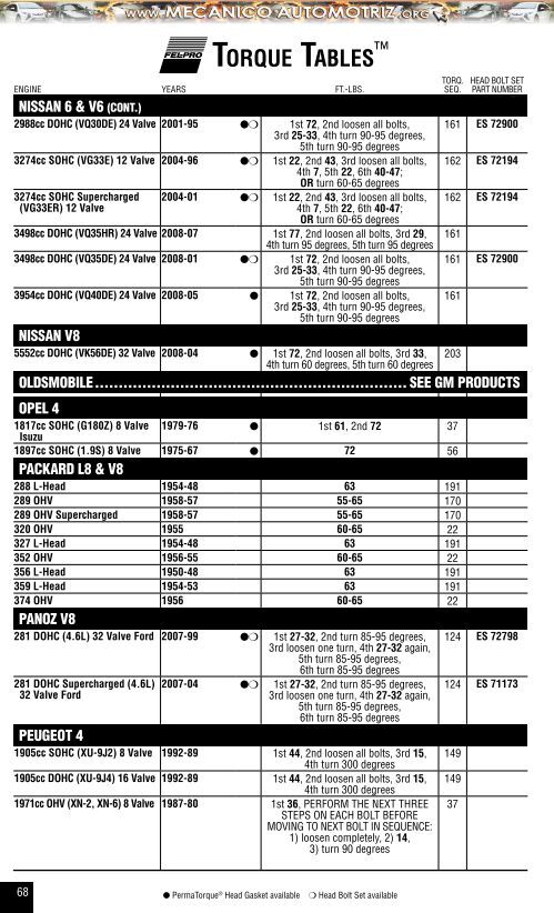 Torque Table En Torque Tables ENGINE YEA