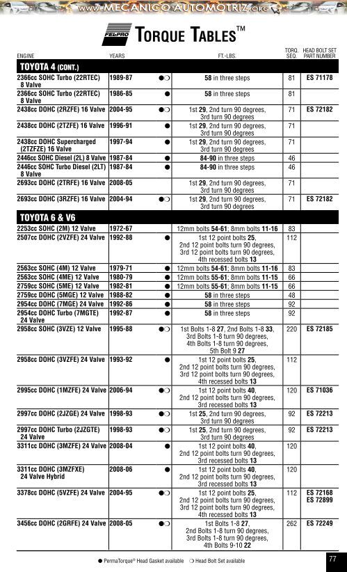 Torque Table En Torque Tables ENGINE YEA