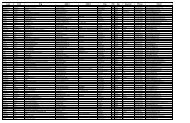 Students by Last Name - CAD - Fermilab