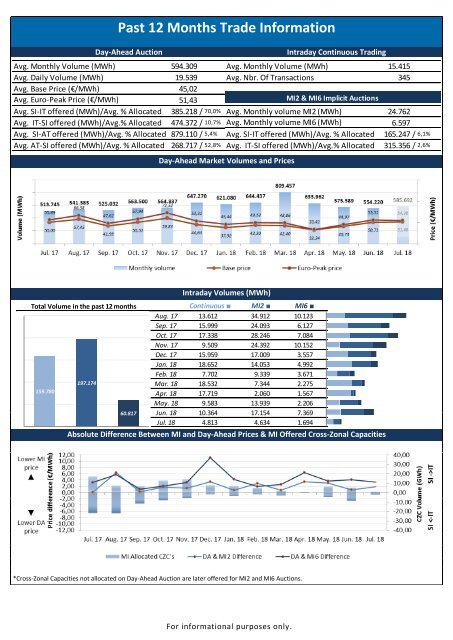 Trading Report July 2018