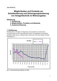 Möglichkeiten und Produkte zur Schallisolierung und ... - HumanTec