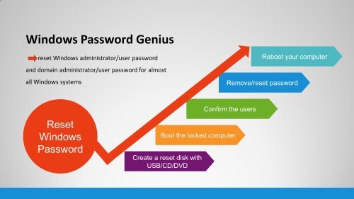 iSunshare-password-and-data-recovery-tool-for-free-download