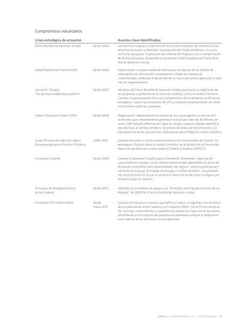 Resumen Informe Anual 2011 - Gamesa