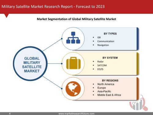 Military Satellite Market Research Report- Global Forecast to 2023