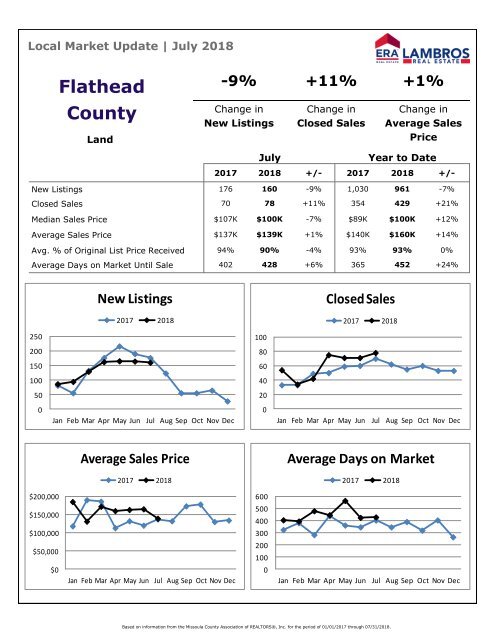 Flathead County Land Market Update - July 2018