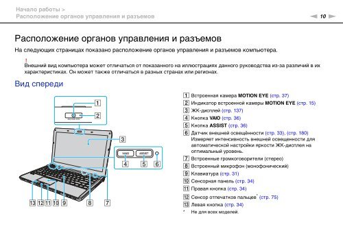 Sony VPCS11X9R - VPCS11X9R Mode d'emploi Russe