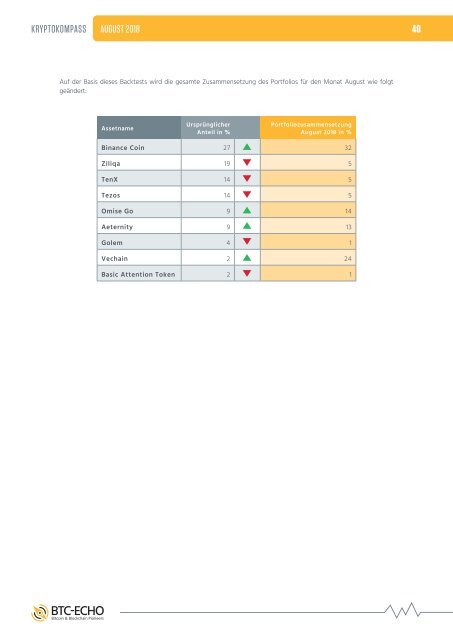 Kryptokompass Ausgabe #14 August 2018