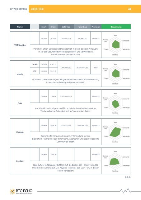 Kryptokompass Ausgabe #14 August 2018