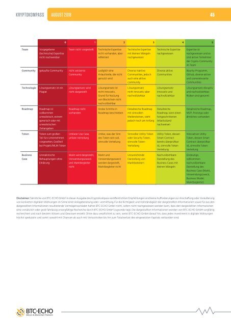 Kryptokompass Ausgabe #14 August 2018