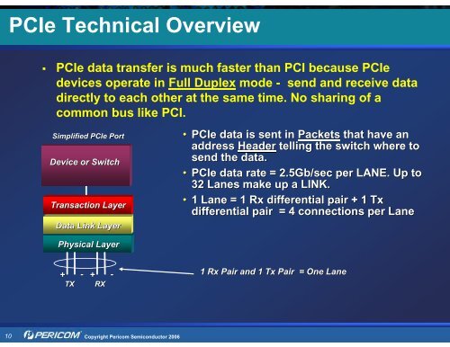 Pericom Solutions for PCI Express (PCIe) - Hy-Line