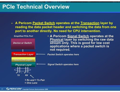 Pericom Solutions for PCI Express (PCIe) - Hy-Line