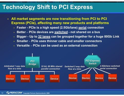 Pericom Solutions for PCI Express (PCIe) - Hy-Line