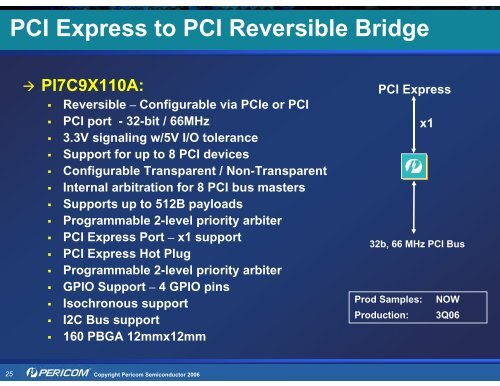 Pericom Solutions for PCI Express (PCIe) - Hy-Line