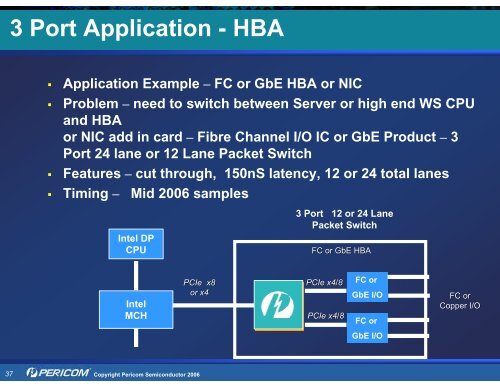 Pericom Solutions for PCI Express (PCIe) - Hy-Line