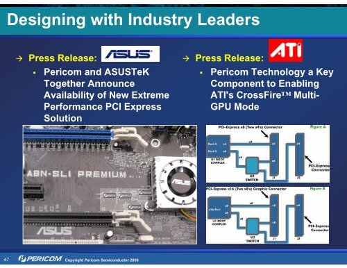 Pericom Solutions for PCI Express (PCIe) - Hy-Line