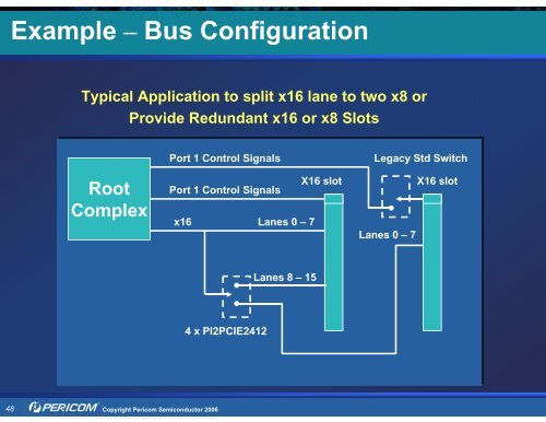 Pericom Solutions for PCI Express (PCIe) - Hy-Line