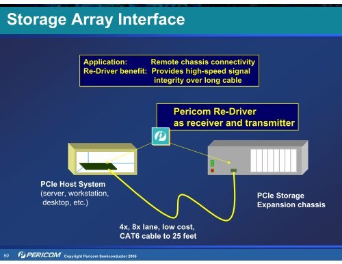 Pericom Solutions for PCI Express (PCIe) - Hy-Line