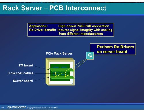 Pericom Solutions for PCI Express (PCIe) - Hy-Line