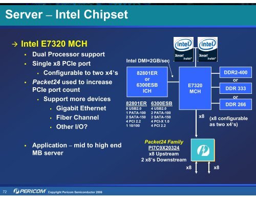 Pericom Solutions for PCI Express (PCIe) - Hy-Line