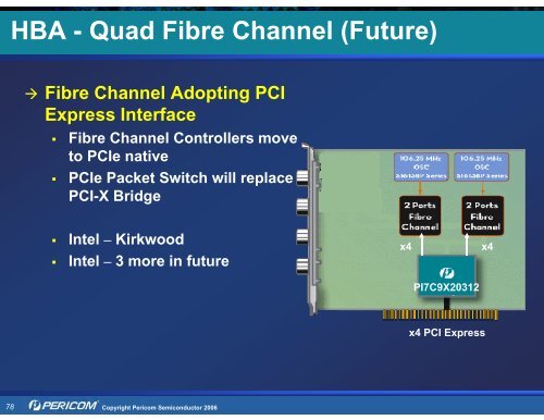 Pericom Solutions for PCI Express (PCIe) - Hy-Line